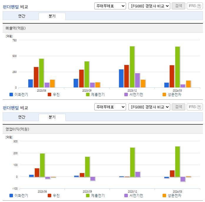 이화전기_업종분석