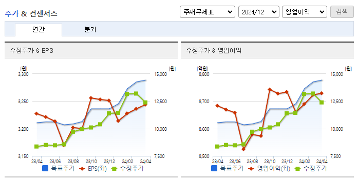 JB금융지주_컨센서스