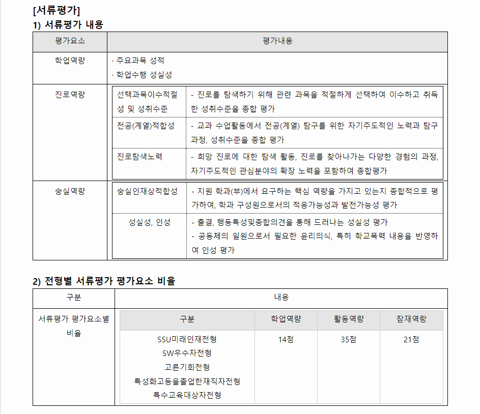 2024학년도 숭실대학교 학생부종합전형 서류평가