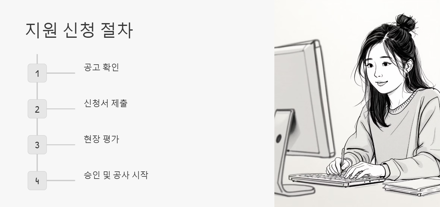 지원 신청 절차