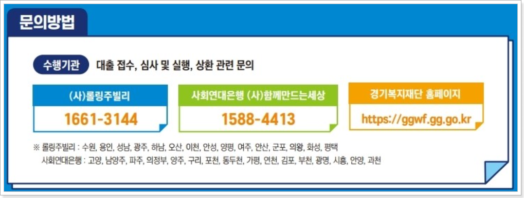 극저서민대출-문의방법
