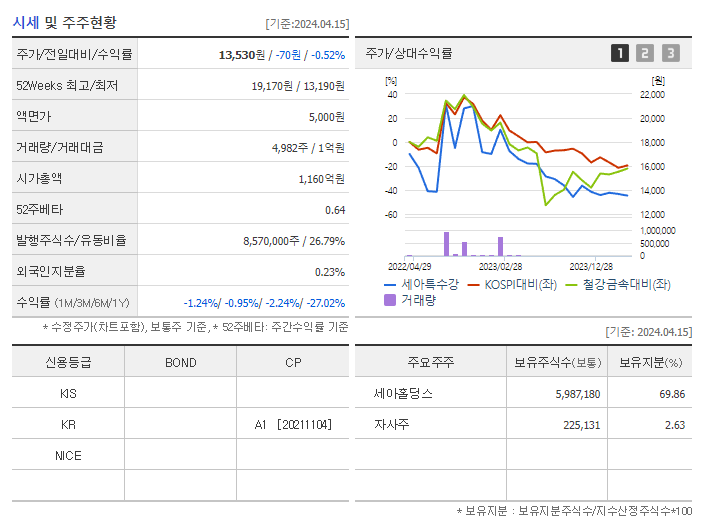 세아특수강_기업개요
