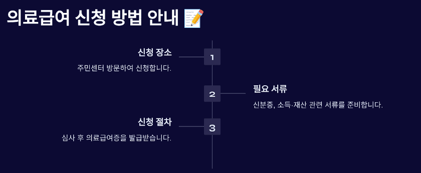 의료급여 사진