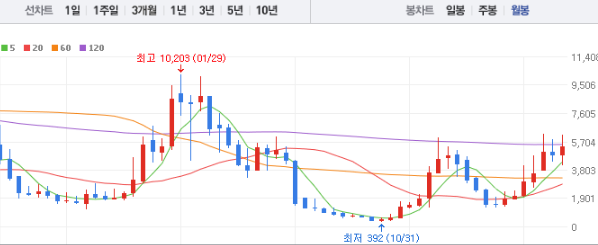 중앙첨단소재 주가 전망 목표주가 배당금