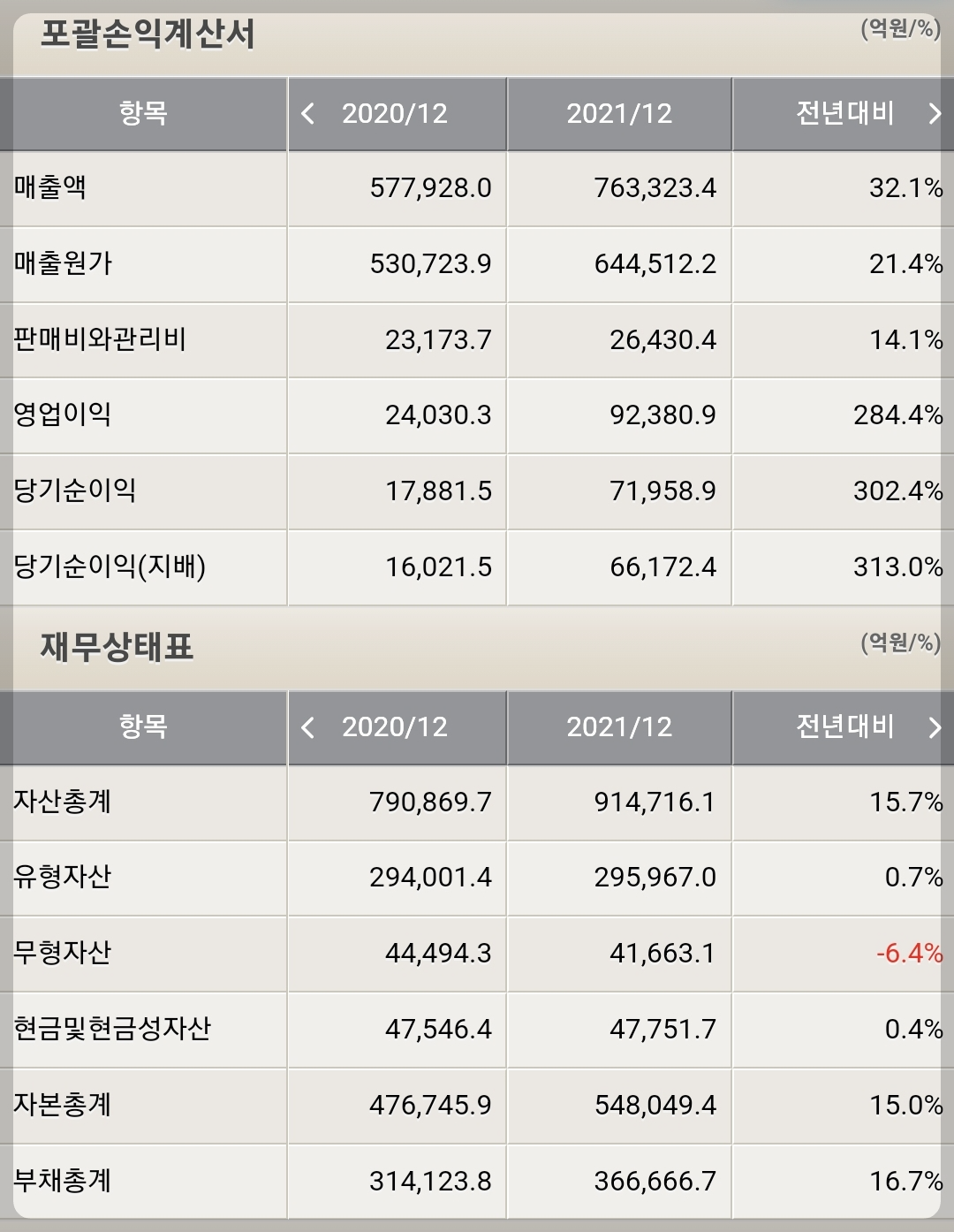 POSCO 재무제표