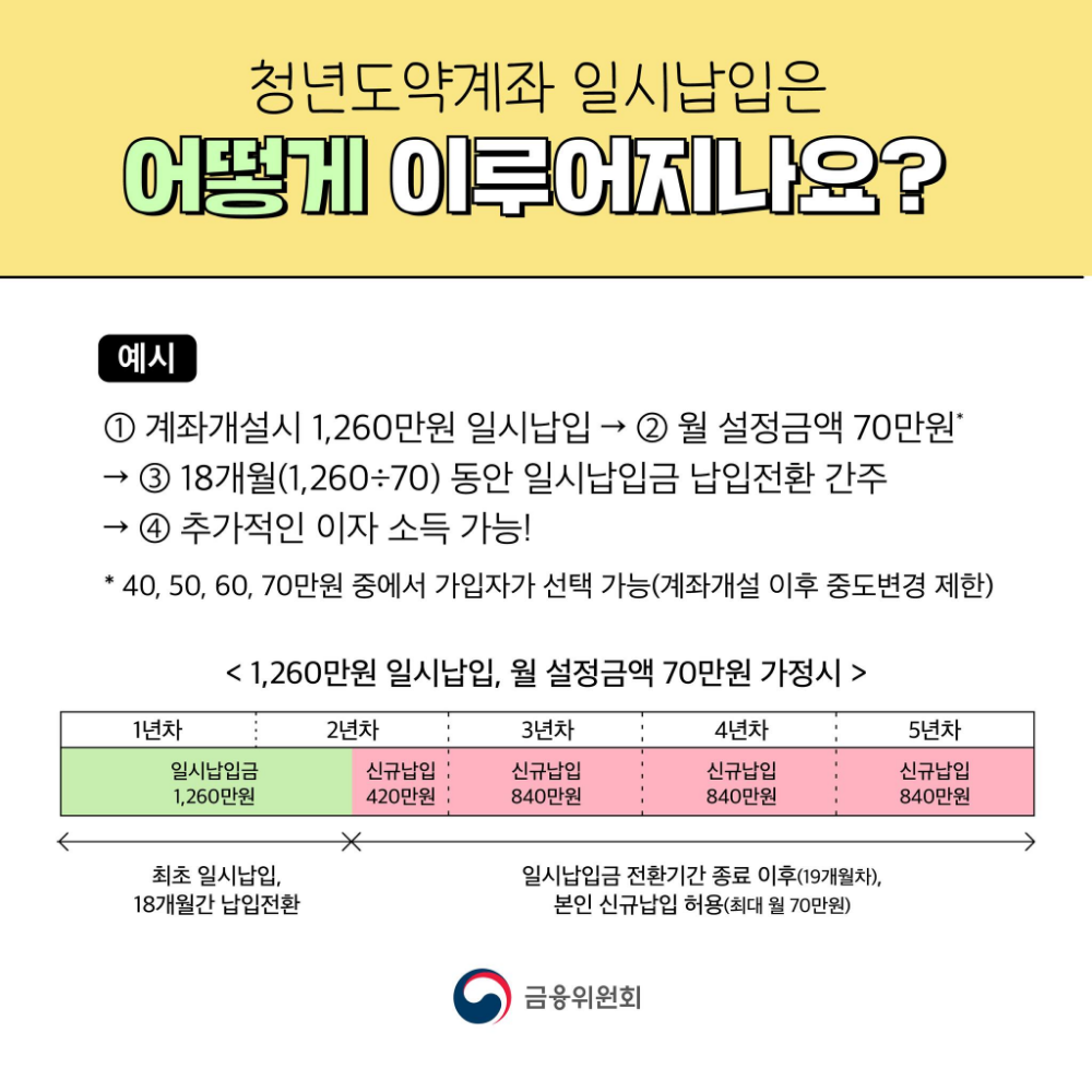 청년도약계좌 청년희망적금 연계 가입(전환 가입&#44; 일시납입) 방법