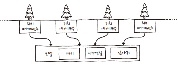 gof-Flyweight-Pattern