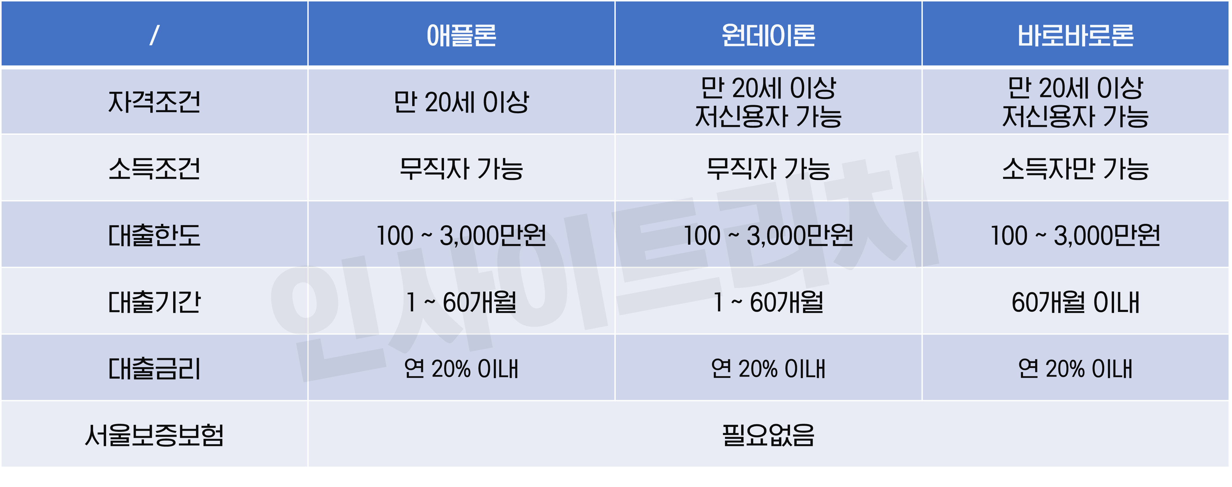 대부대출 24시간 즉시대출 비교