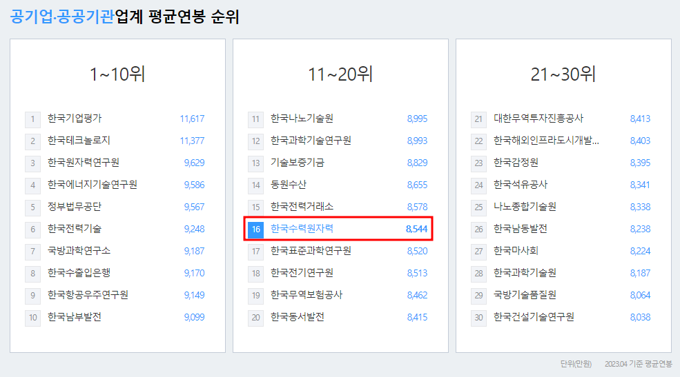 한수원-연봉-합격자 스펙-한국수력원자력-신입초봉-외국어능력