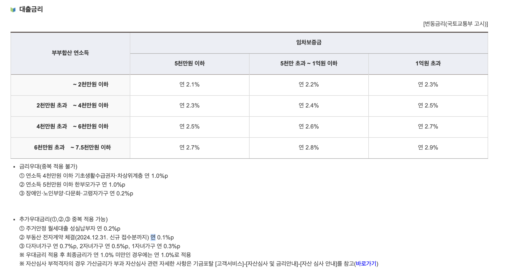 버팀목 전세자금대출 금리