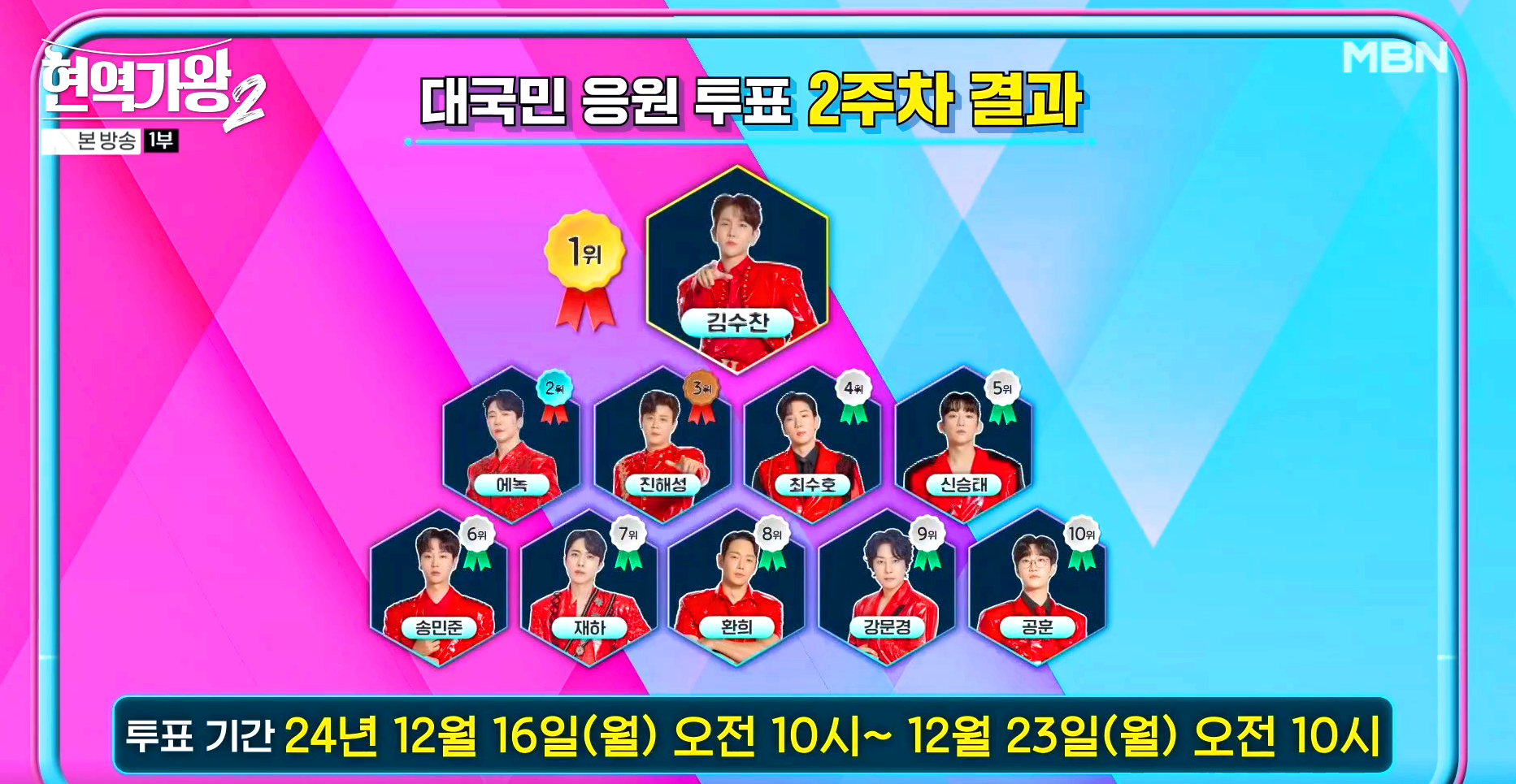 대국민 응원 투표