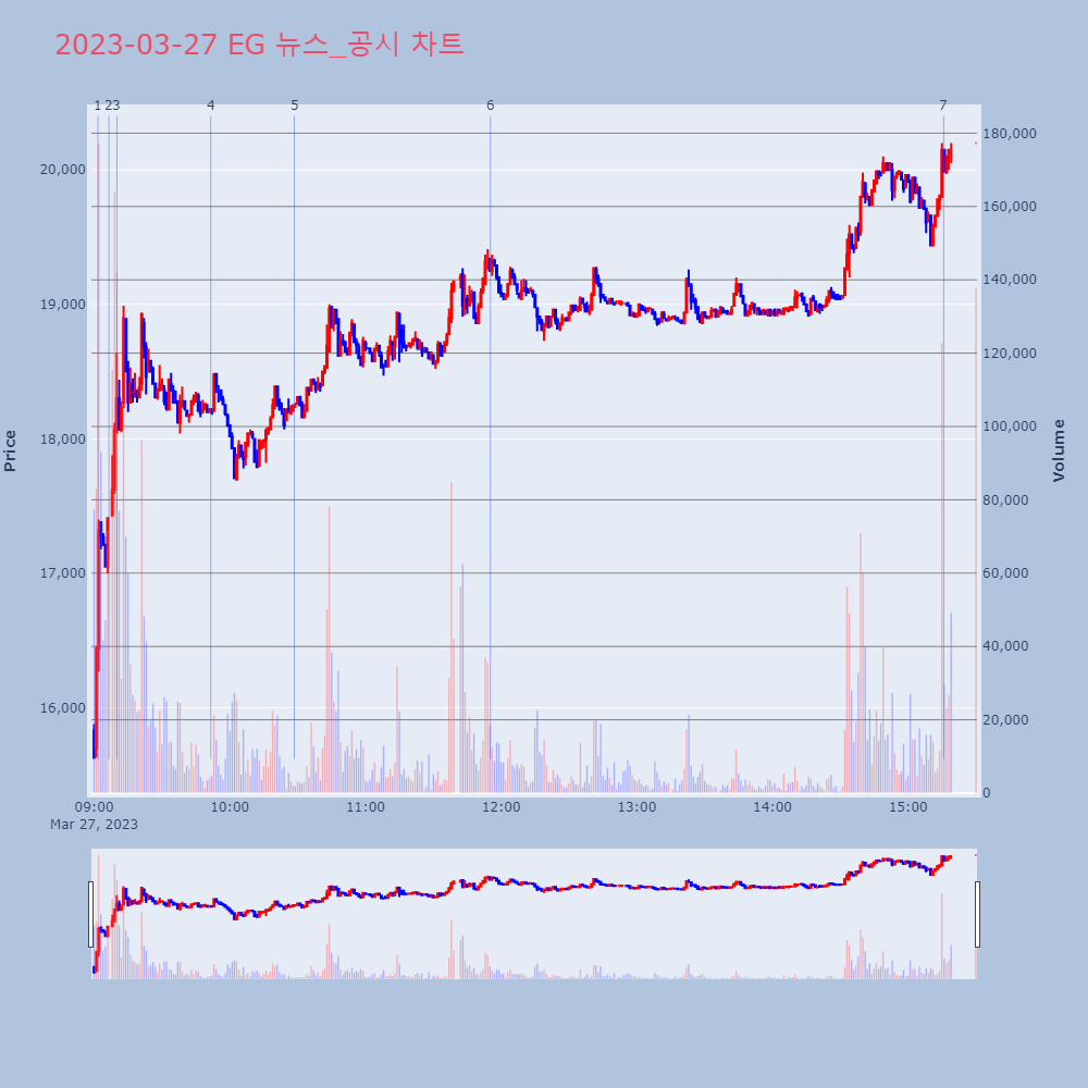 EG_뉴스공시차트