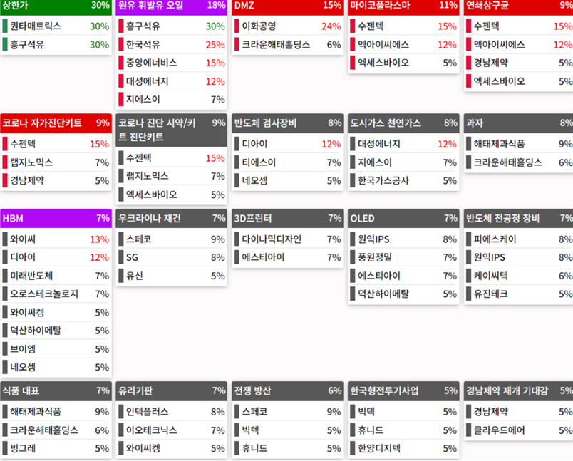 24.07.31(수) 금일 상승률Top30 시간외 단일가 특징주 및 내일이슈