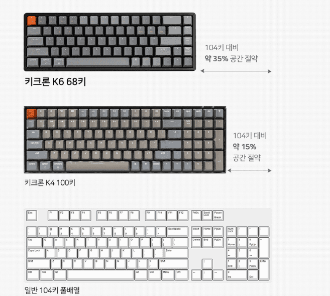 키크론 K6 텐키리스 디자인