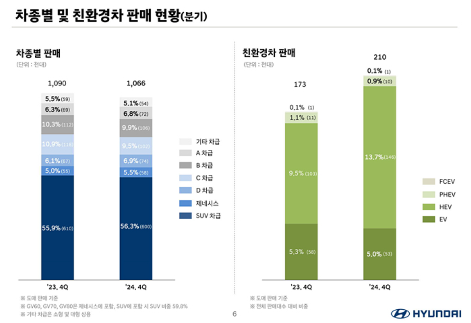 현대자동차 2024 4Q 실적발표 컨퍼런스콜