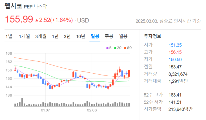 펩시코 주가 전망 투자 분석