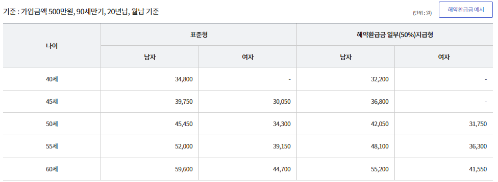 치매보험료 예시