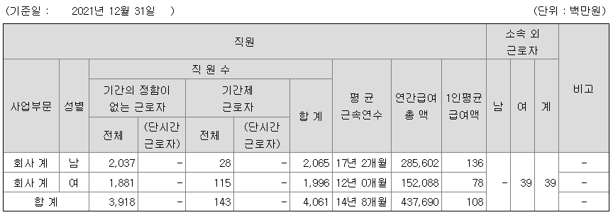 2021년 현대해상 연봉 정보