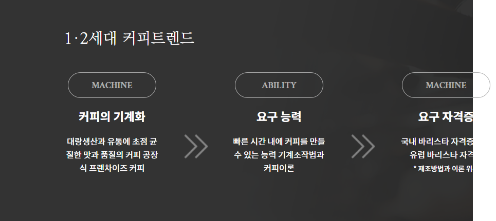 바리스타자격증 따는 방법