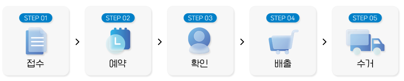 폐기물 배출 수거방법