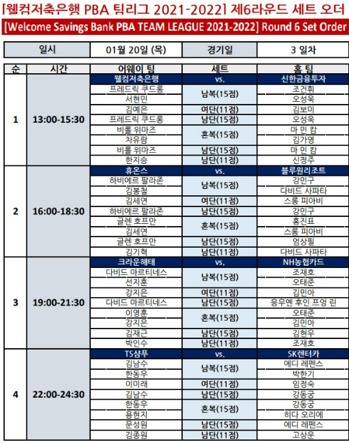 PBA 팀리그 6라운드 2일차 경기 결과3