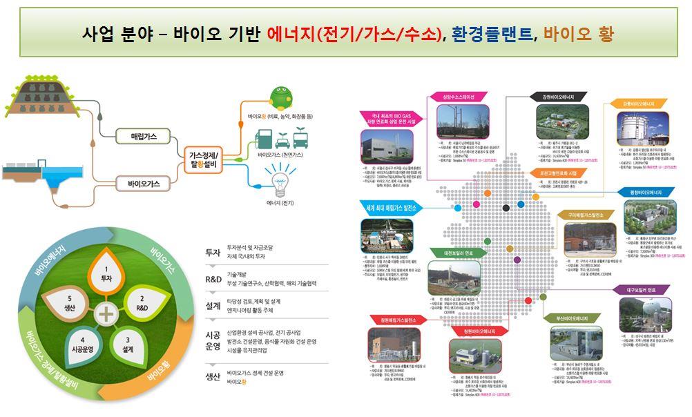 에코바이오 주가전망과 ESG 전문기업/바이오가스