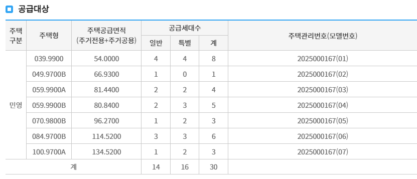 공급대상