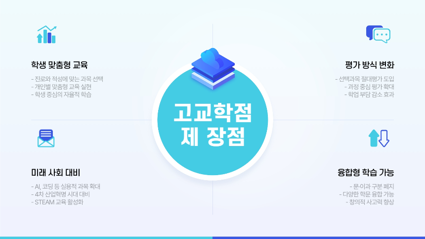 고교학점제 완벽 가이드 – 2025년 전면 시행, 핵심 내용 총정리!