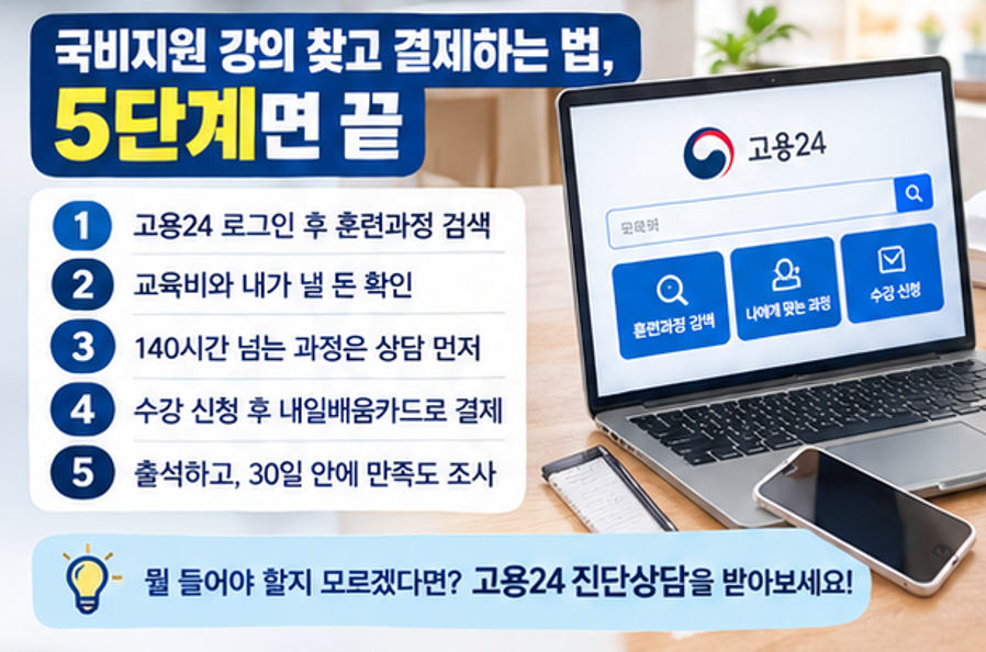 국민내일배움카드 최대 500만원, 어디서 쓸 수 있나? (사용처∙금액∙사용방법 등)