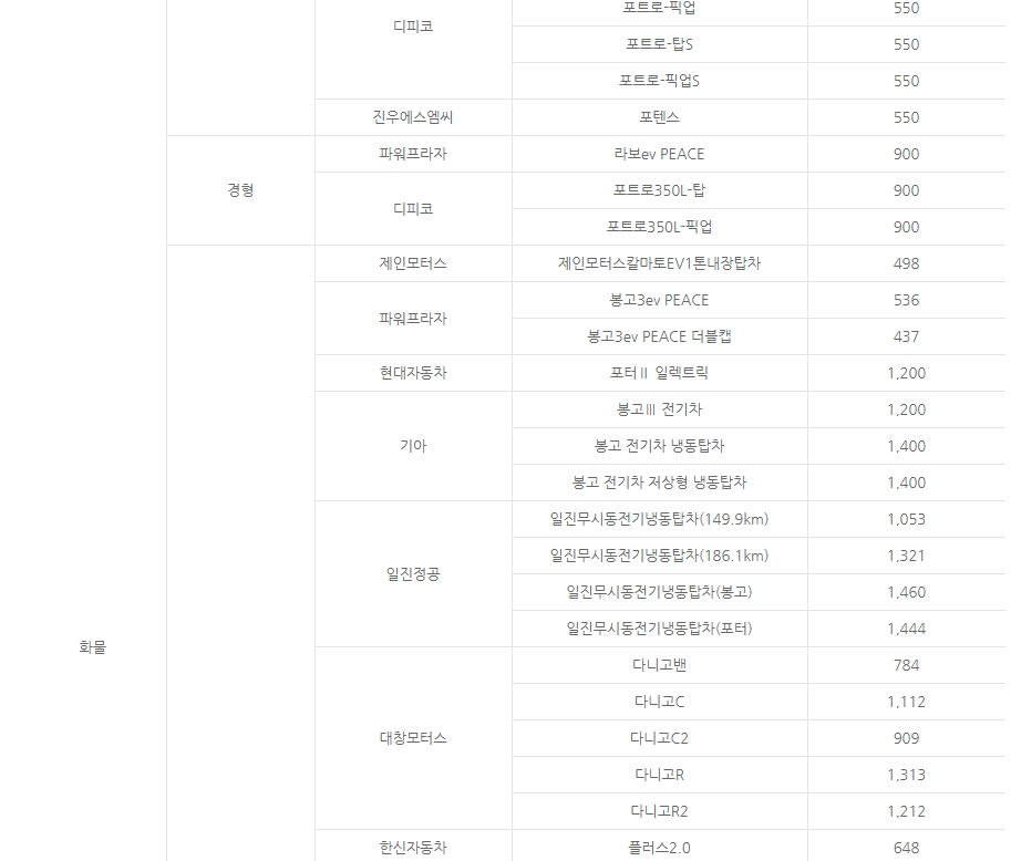전기차-보조금
