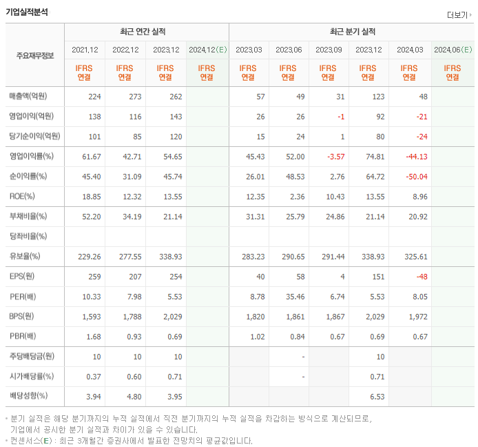 TS인베스트먼트_실적
