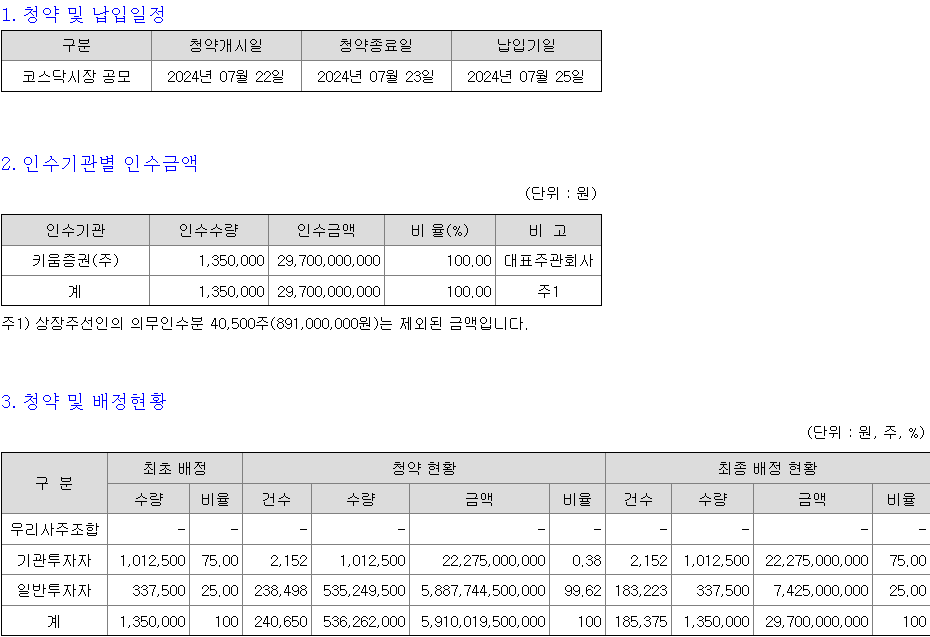 피앤에스미캐닉스 청약