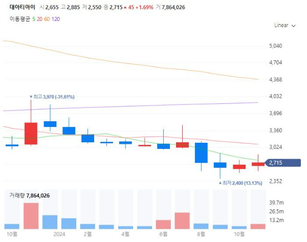 교통인프라관련주대장주수혜주TOP5_대아티아이