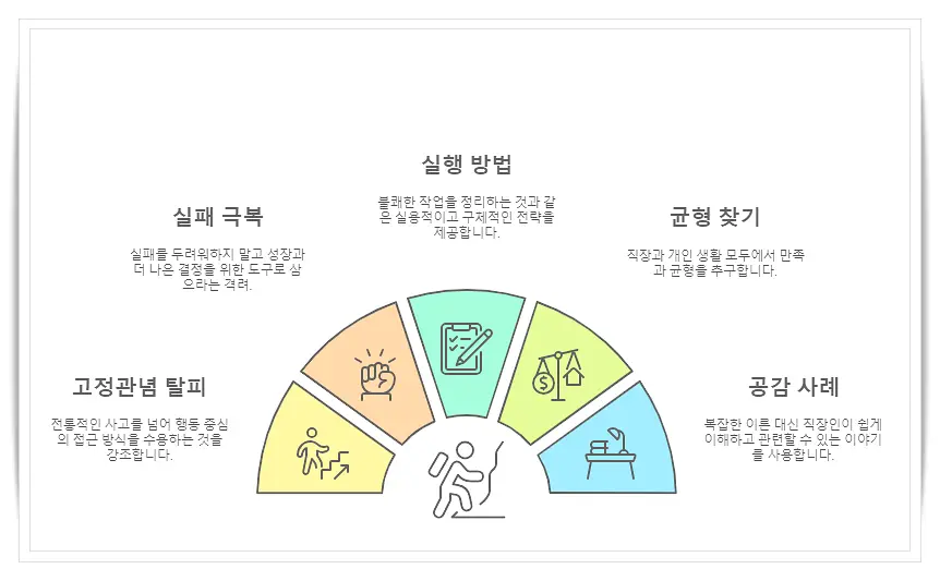 비상식적-성공법칙-추천-이유-정리