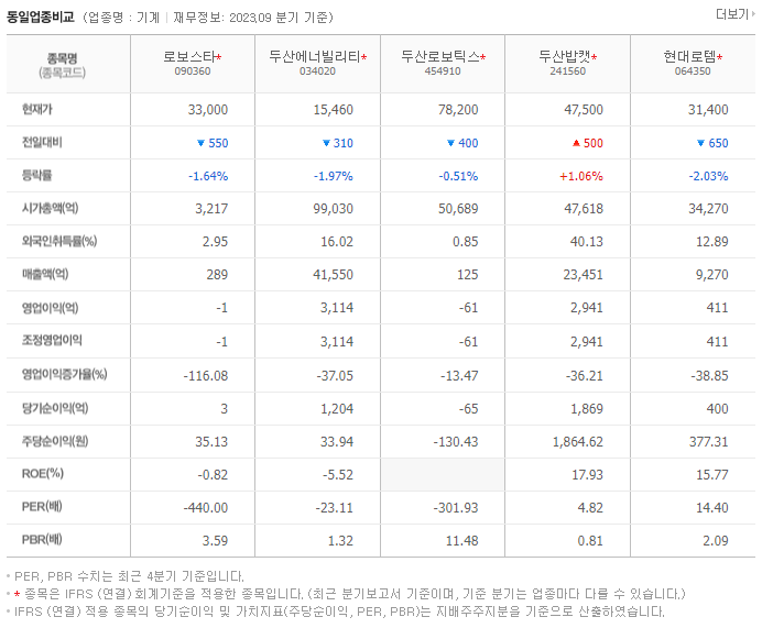 로보스타_동종업비교자료