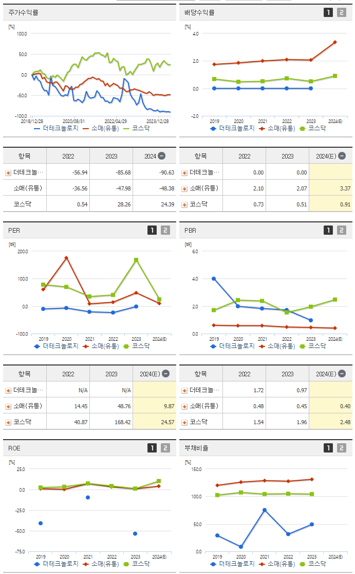 더테크놀로지_섹터분석