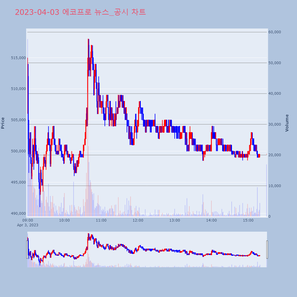 에코프로_뉴스공시차트