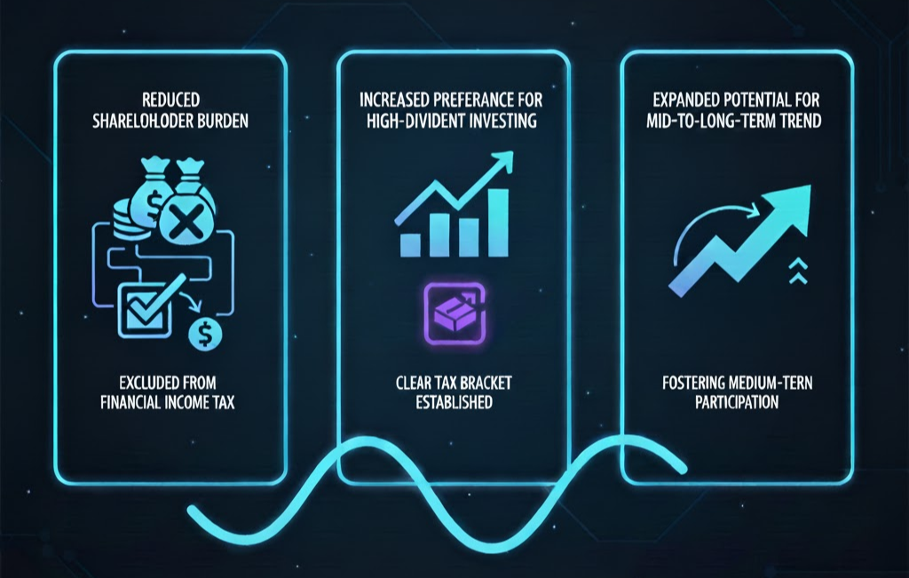 은행&middot;통신 등 업종별 영향 분석