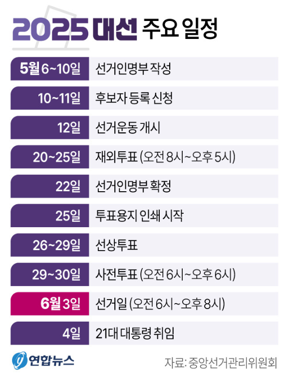 🗳️ 2탄! [제21대 대통령 선거], 전 과정 총정리