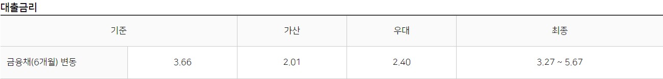 NH전세대출(서울보증보험)