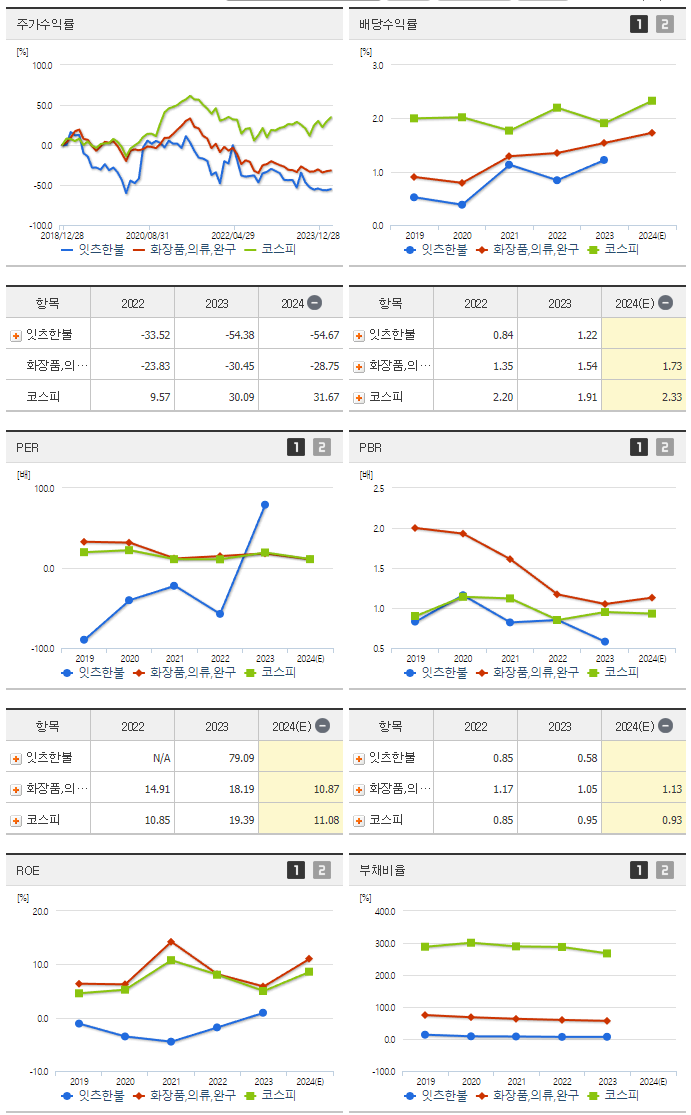 잇츠한불_섹터분석