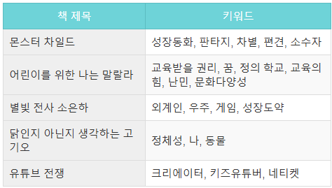 초등6학년 시사 이슈중심 책