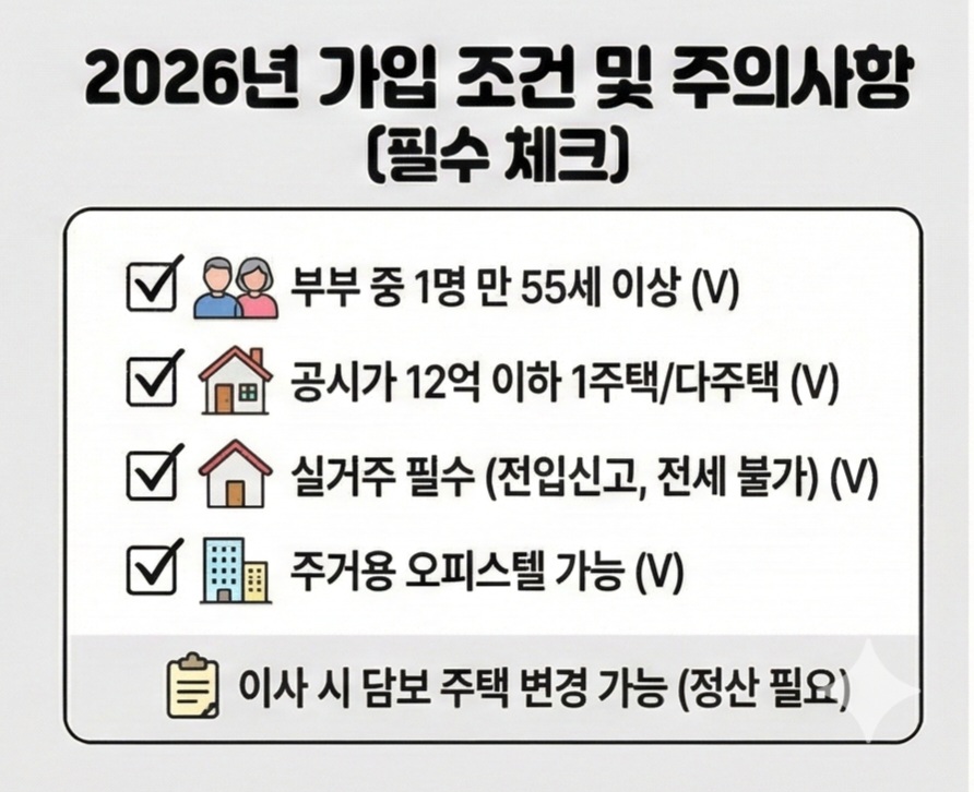 주택연금 가입조건