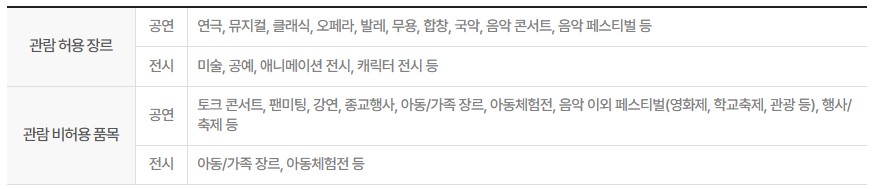 이용가능한 문화 콘텐츠