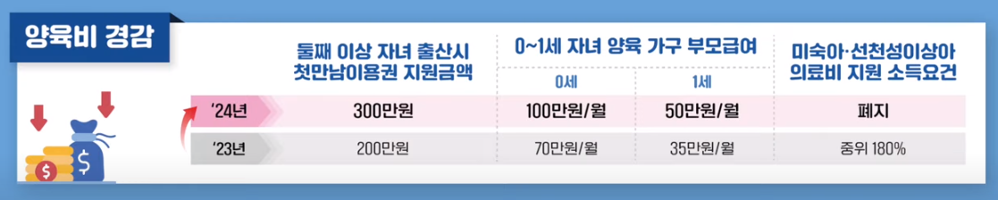 가족정책