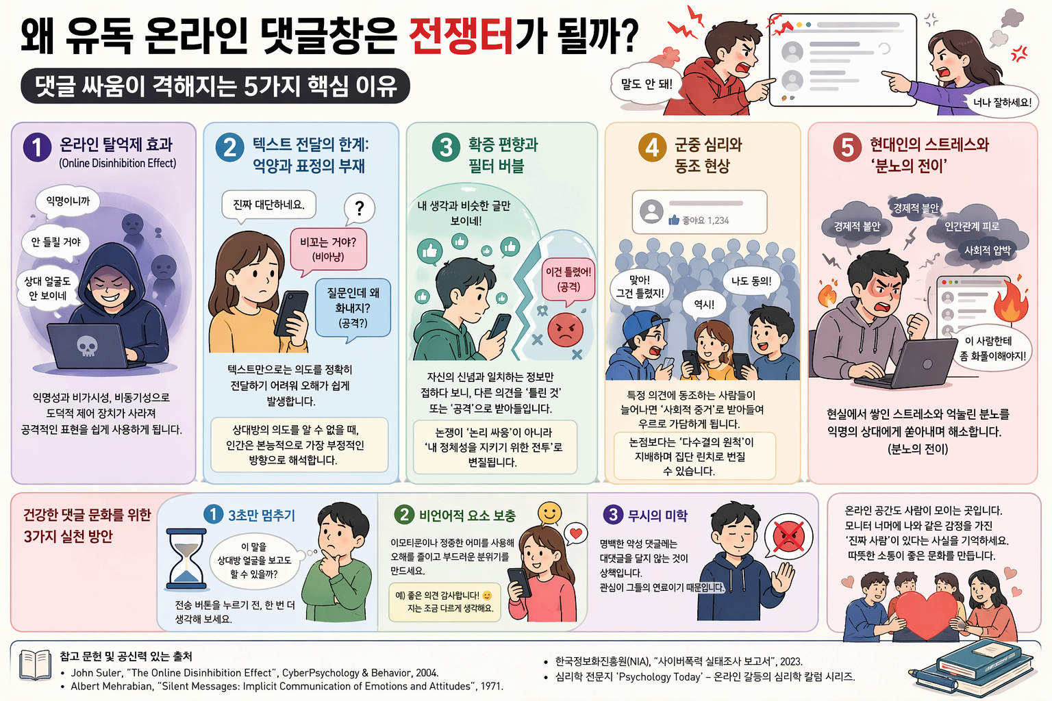 왜 유독 온라인 댓글창은 전쟁터가 될까 댓글 싸움이 격해지는 5가지 심리