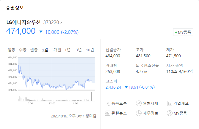 LG에너지솔루션 주가