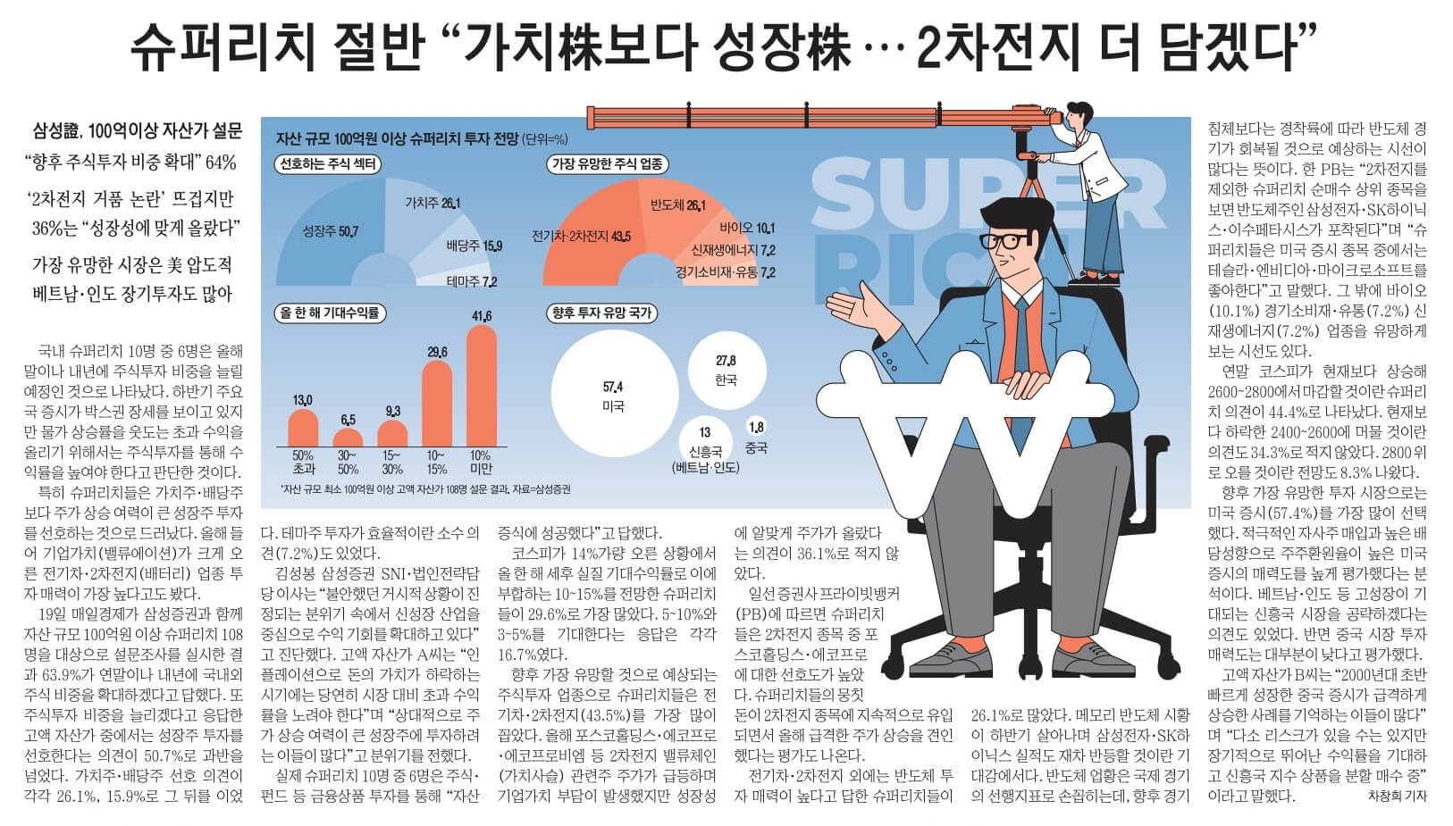 9월 20일 수 경제뉴스 부동산뉴스 헤드라인뉴스