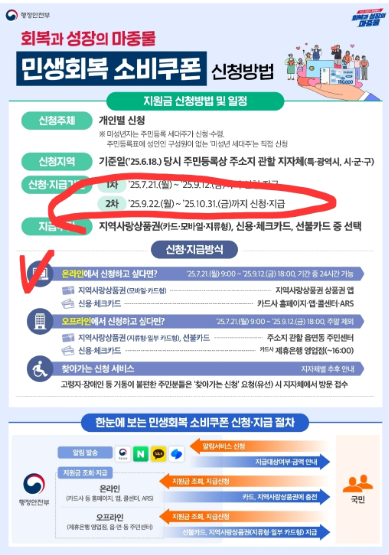 민생회복소비쿠폰 2차