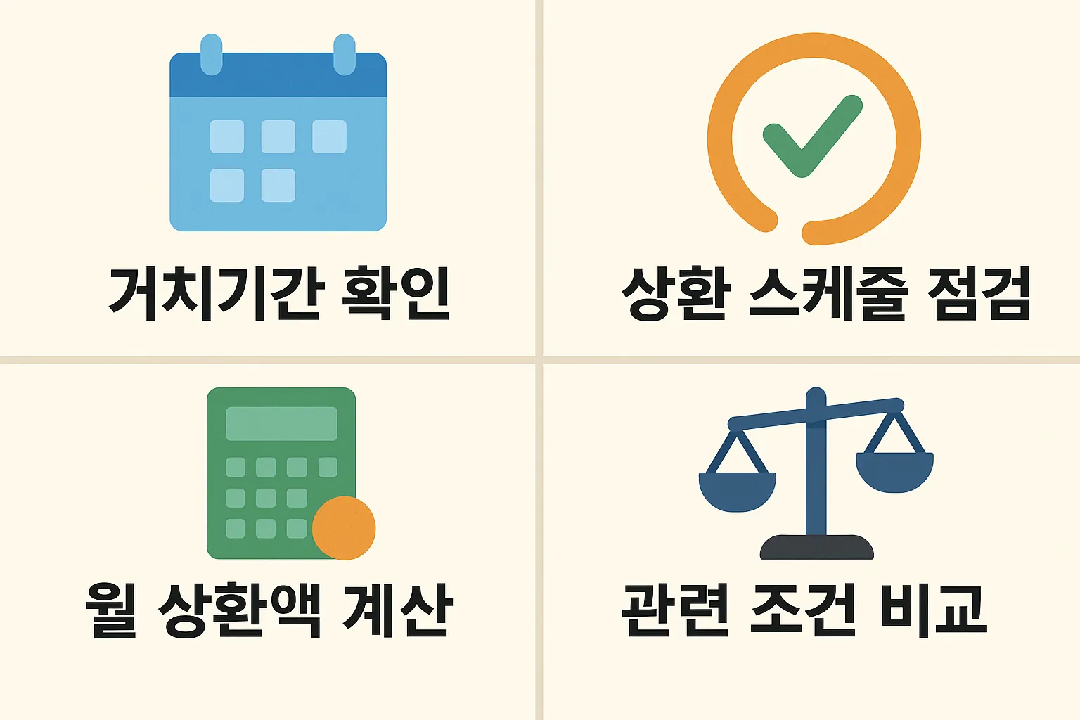 창업지원금 대출 진행 시 거치기간 확인, 상환 스케줄 점검, 월 상환액 계산, 관련 조건 비교 등 실무적으로 꼭 확인해야 할 추가 체크리스트 인포그래픽